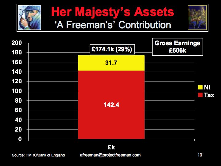 Project Freeman Part 1. Phase 3B.1 Freeman of Information